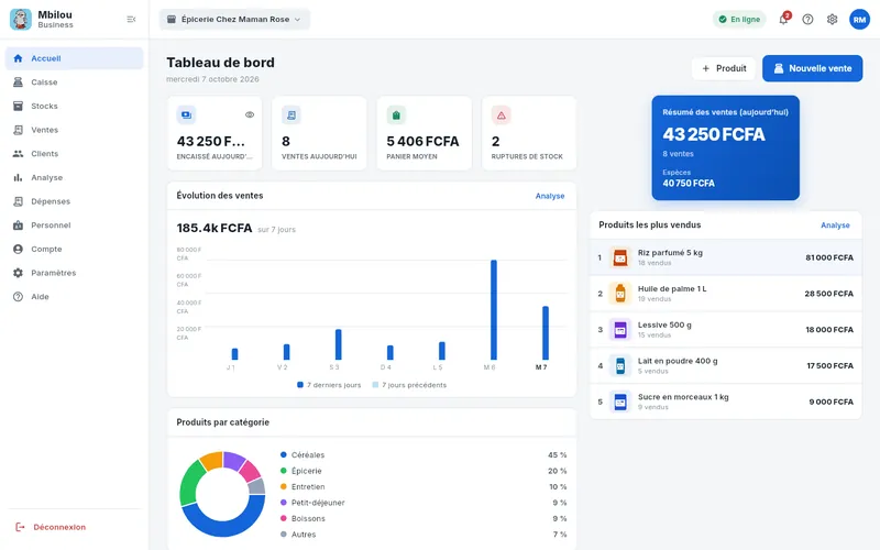 Tableau de bord sur ordinateur : ventes de la semaine, produits les plus vendus
